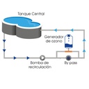 Panozon P+70 Generador de ozono para piscinas